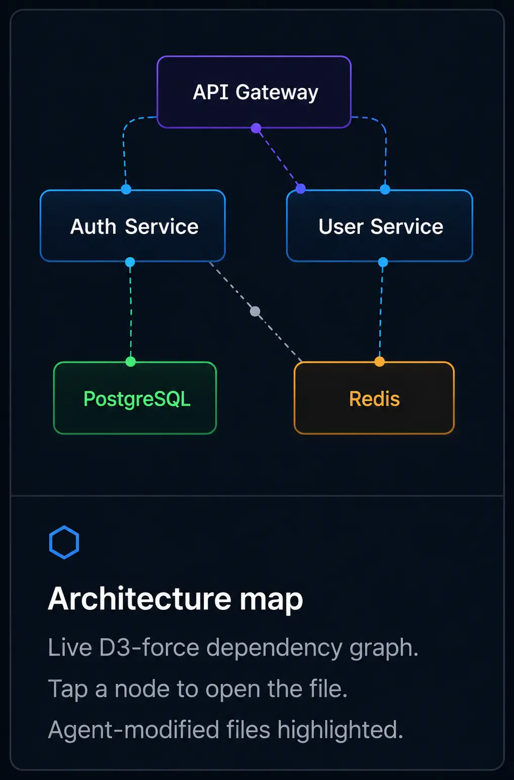Architecture map